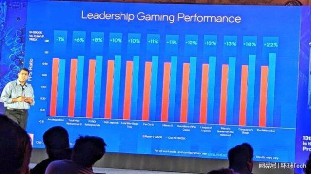 Intel announces Core i9-13900K processor performance details